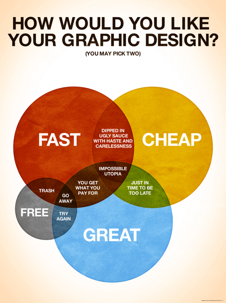 How Would You Like Your Graphic Design?